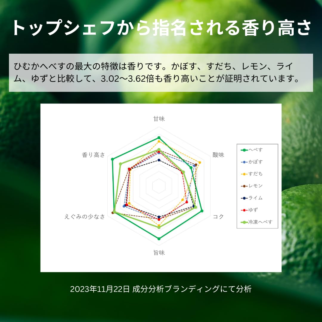 Amazon.co.jp: 【へべす果汁150ml(単品)】 ひむかへべす HIMUKAHEBESU